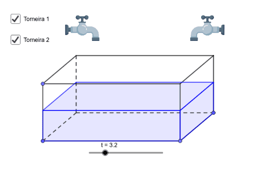 Simplificação de frações – GeoGebra