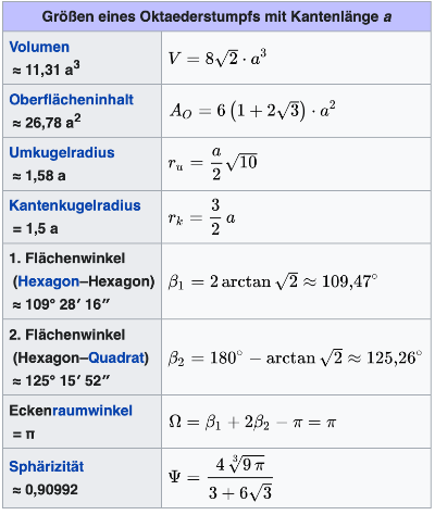 © ﻿[url=https://de.wikipedia.org/wiki/Oktaederstumpf]https://de.wikipedia.org/wiki/Oktaederstumpf[/url] 2025