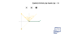 ‏‏קרן פוגעת וקרן מוחזרת -2.pdf