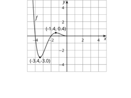 Symmetry in Equations: IM Alg2.5.6