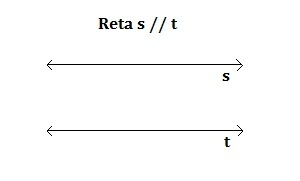 Retas "s" e "t"