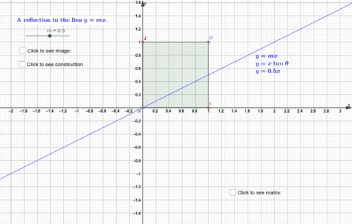 The Matrix Representation For A Reflection In The Line Y Mx Geogebra The Matrix Representation For A Reflection In The Line Y Mx Geogebra