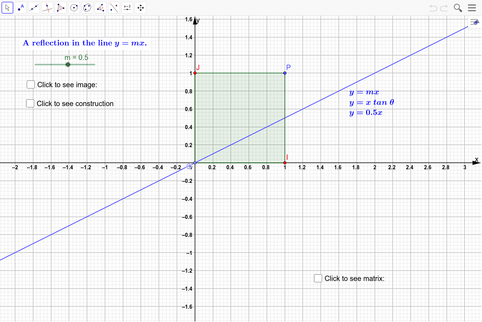 The Matrix Representation For A Reflection In The Line Y Mx Geogebra