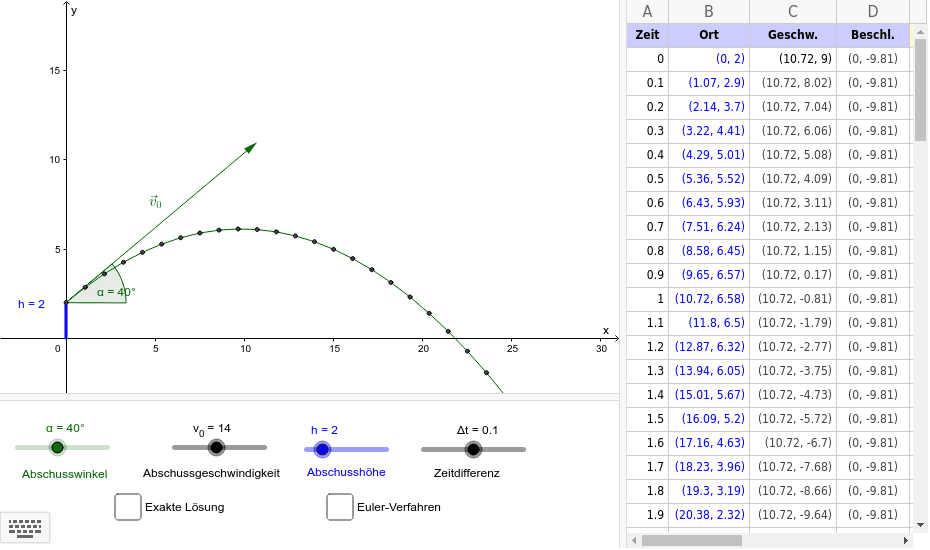 GeoGebra Applet