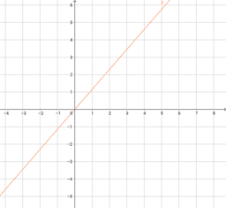 Le funzioni di proporzionalità diretta e inversa