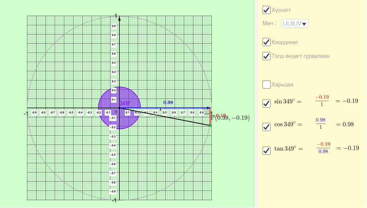 Тригонометрийн тойрог: Жишээ – GeoGebra