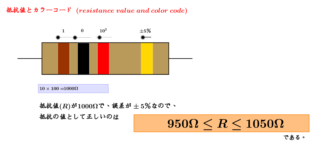 抵抗値とカラーコード Resistance Value And Color Code Geogebra