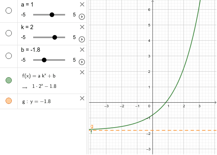 funci-n-exponencial-parametrizada-geogebra