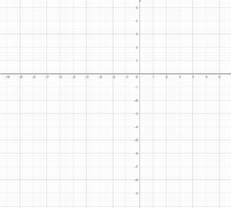 GeoGebra 6: het rekenblad