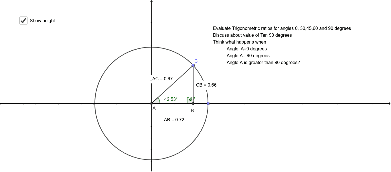 Explore Trigonometric functions – GeoGebra