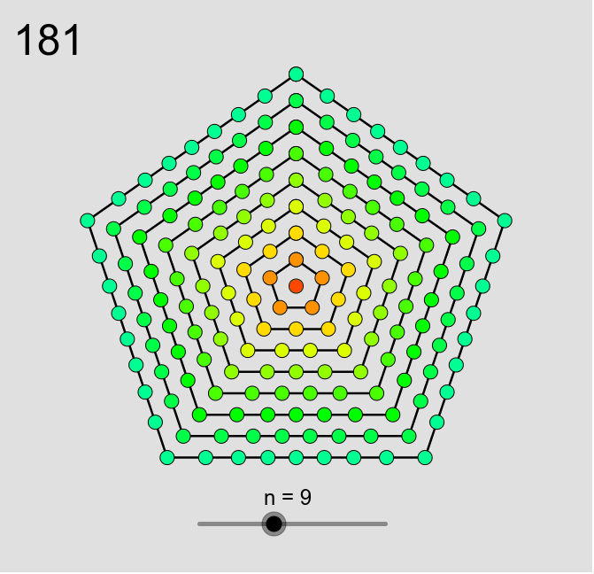 Centered Pentagonal Numbers II GeoGebra