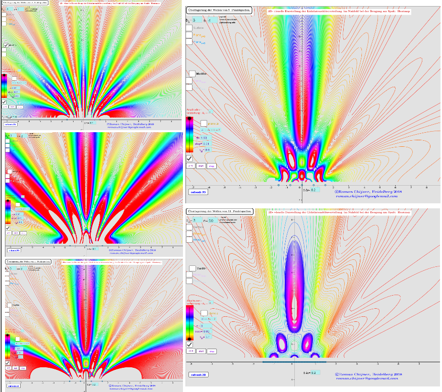 1. Vergleichsbilder: hyperbolische Interferenz und Beugung am Spalt: Heatmap