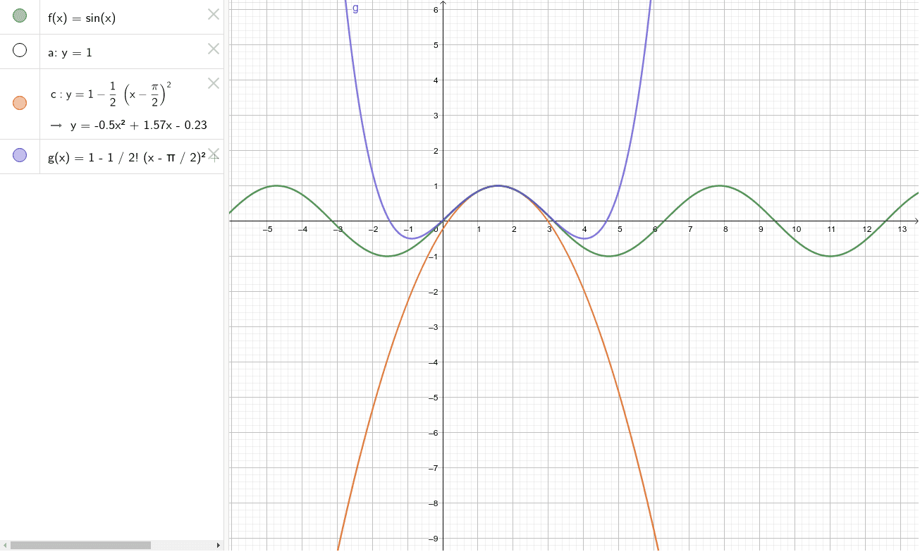 Sinx sin 2 π x