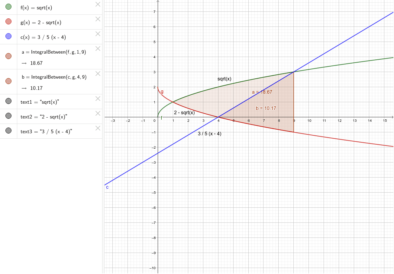 area between curves GeoGebra