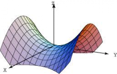 Portafolio de Geogebra 