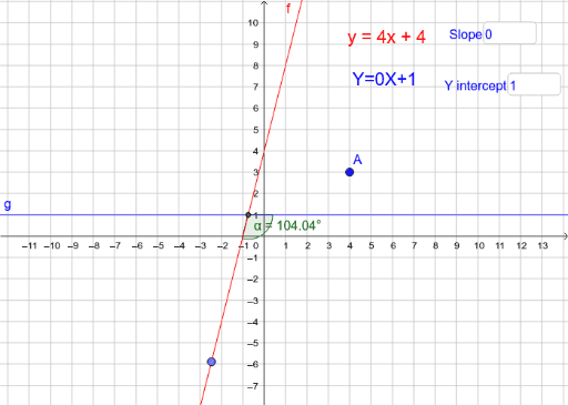 Graphing Perpendicular Lines – GeoGebra