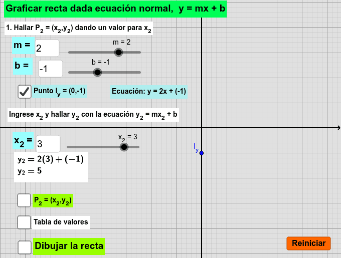 Graficar la recta dando la ecuación normal y = mx + b GeoGebra