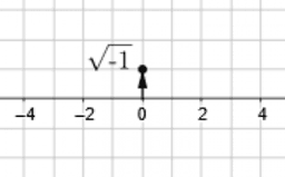 A New Kind of Number: IM Alg2.3.10