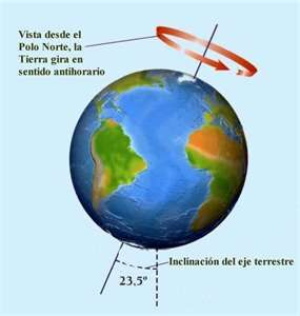Eje de inclinación – GeoGebra
