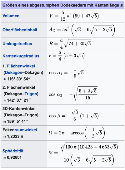 © [url=https://de.wikipedia.org/wiki/Dodekaederstumpf]https://de.wikipedia.org/wiki/Dodekaederstumpf[/url] 2025