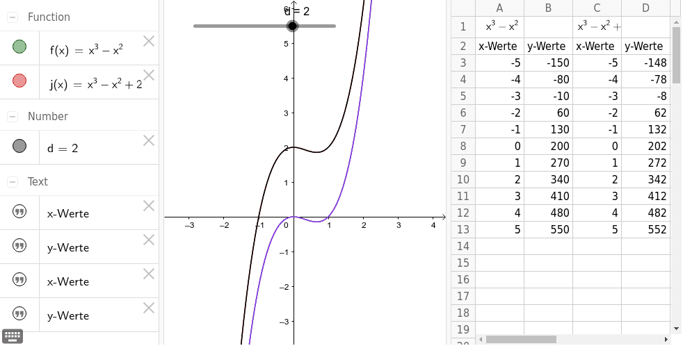 Verschieben eines Graphen in y-Richtung