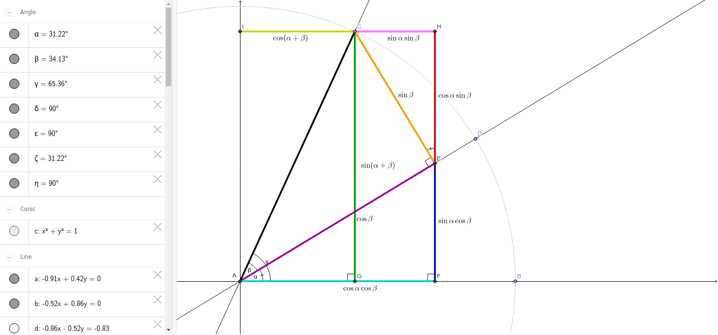The addition formula for sine and cosine geogebra