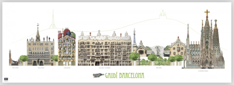 Visitem Gaudí amb Geogebra