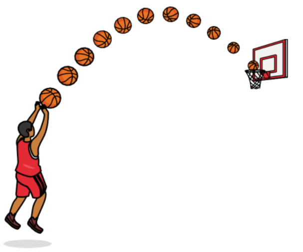 [justify][size=100]Pernahkah Anda mengamati lintasan bola basket saat Anda mendorong bola ke arah net? Lintasannya parabola dan gerak bola dikatakan parabola. Gambar tersebut menunjukkan posisi bola pada waktu tertentu. Bentuk parabola banyak ditemukan dalam kehidupan sehari-hari.

Parabola merupakan salah satu bentuk fungsi kuadrat dalam bentuk grafik. Fungsi kuadrat merupakan fungsi polinomial (banyak suku) dengan pangkat tertinggi variabelnya adalah 2. Anda masih ingat fungsi linear yang grafiknya berbentuk garis lurus. Fungsi linear merupakan fungsi polinomial dengan pangkat tertinggi variabelnya adalah 1.[/size][/justify]