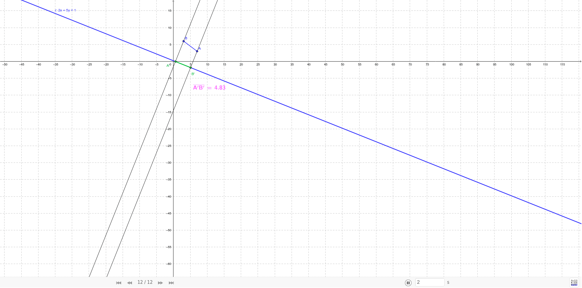 GeoGebra Applet