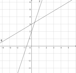 Sistema di 2 equazioni lineari di primo grado