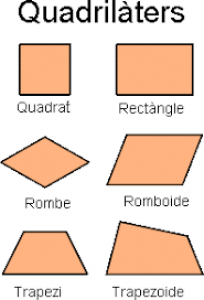 Quadrilàters. Paral.elograms i no paral.elograms.