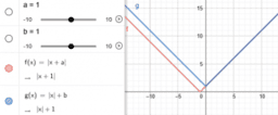 Absolute Value Functions (Part 2): IM Alg1.4.14