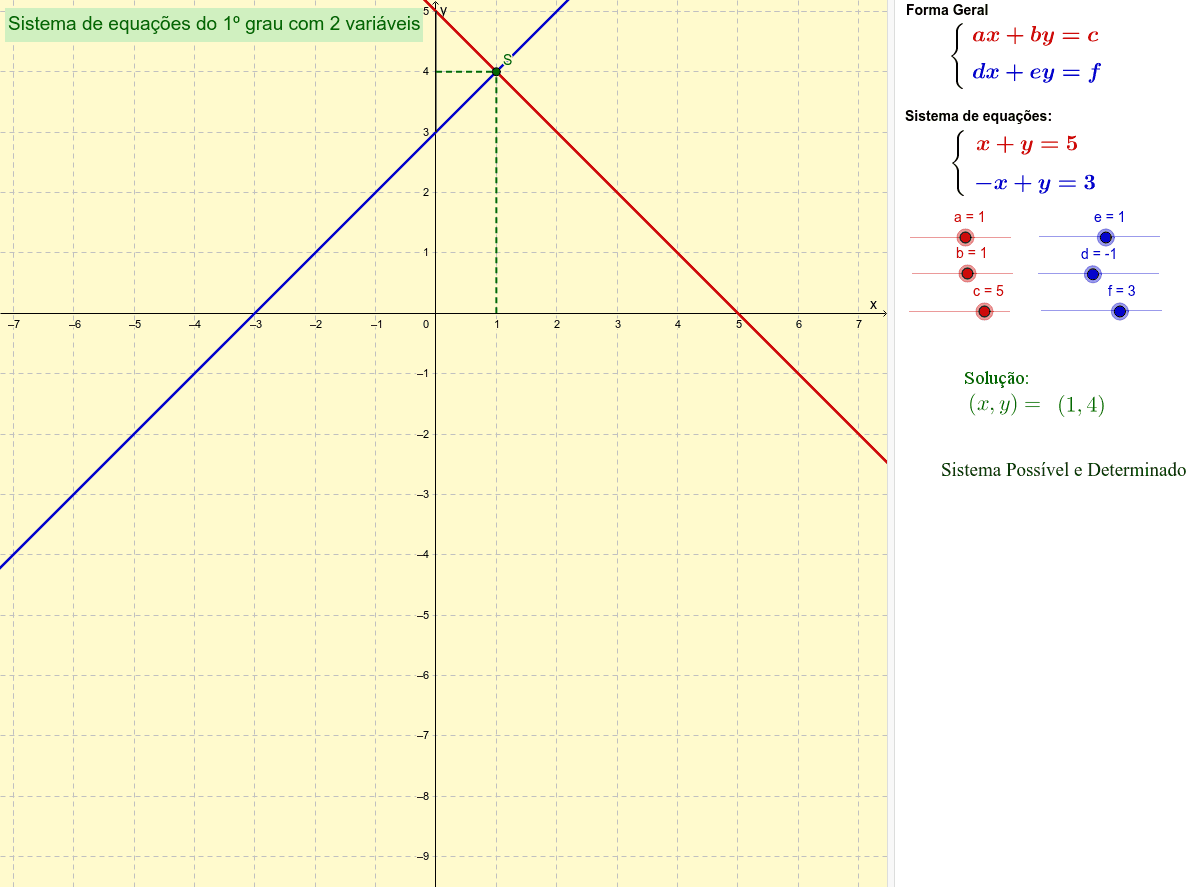 Sistema de Equações do 1o grau – GeoGebra