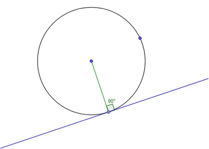 Tangent Theorem 1 GeoGebra
