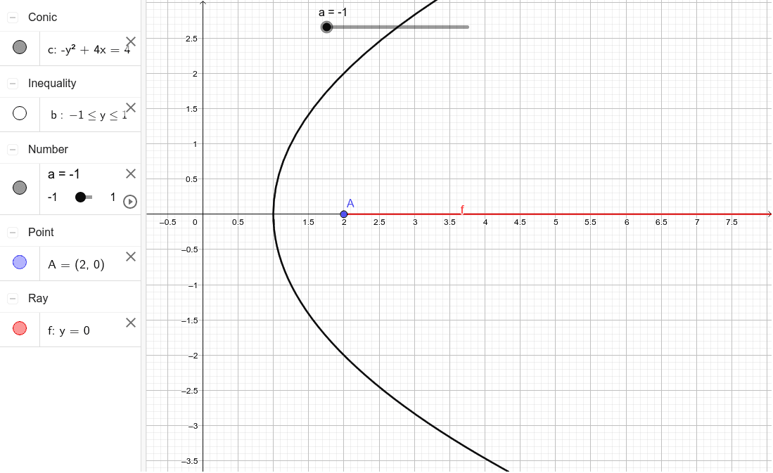 Sketching A Complex Set Geogebra