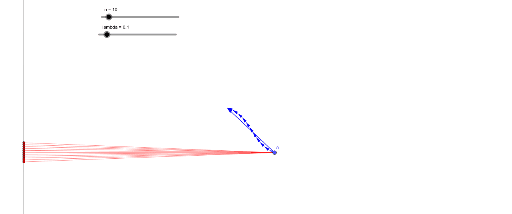 Interferenz im Zeigermodell GeoGebra