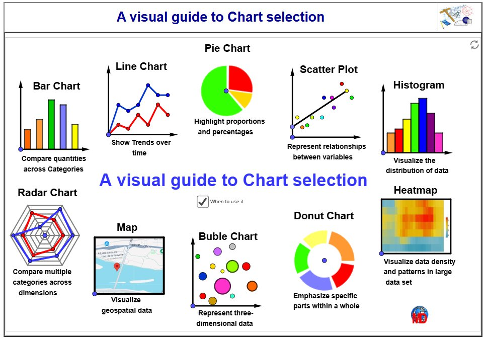 http://dmentrard.free.fr/GEOGEBRA/Maths/ChartsMD.html
