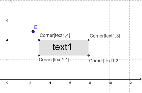 テキスト開始点を中心としたズームとcornerコマンド Geogebra テキスト開始点を中心としたズームとcornerコマンド Geogebra