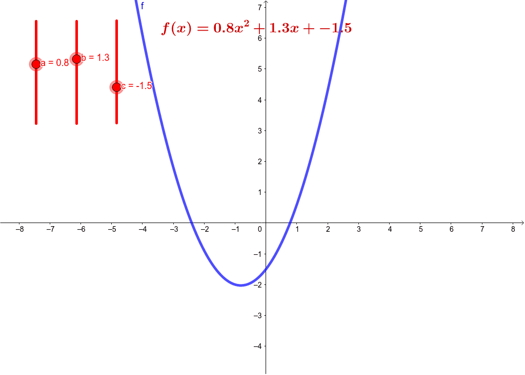 Función cuadrática (1) GeoGebra