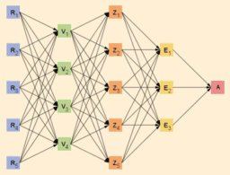 Lineare Algebra