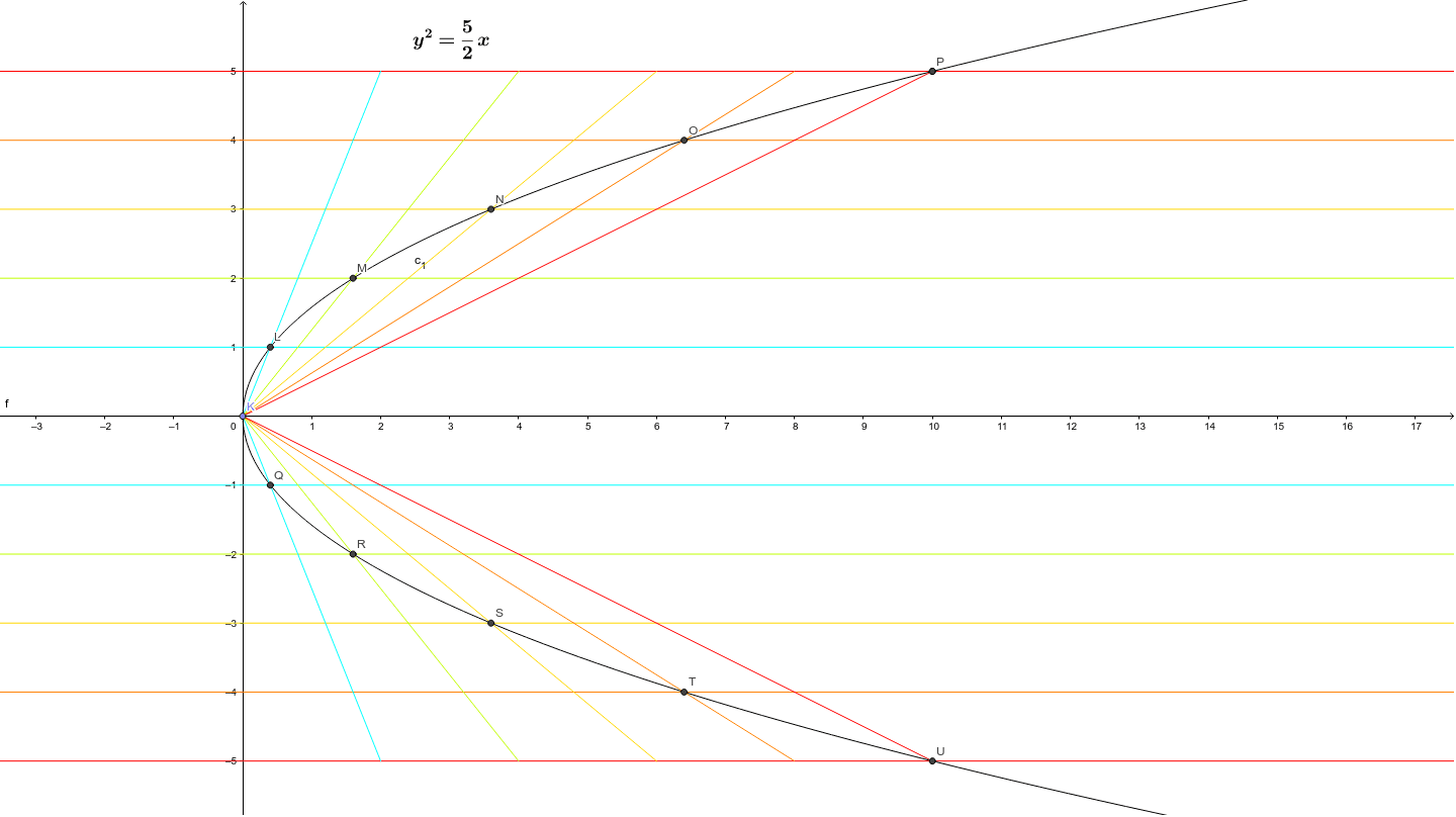拋物線3--平行四邊形法 按 Enter 开始活动
