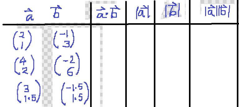 Use the Geogebra applet here to complete the table above. 