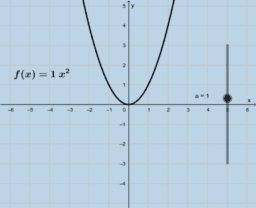 The graph of a quadratic function