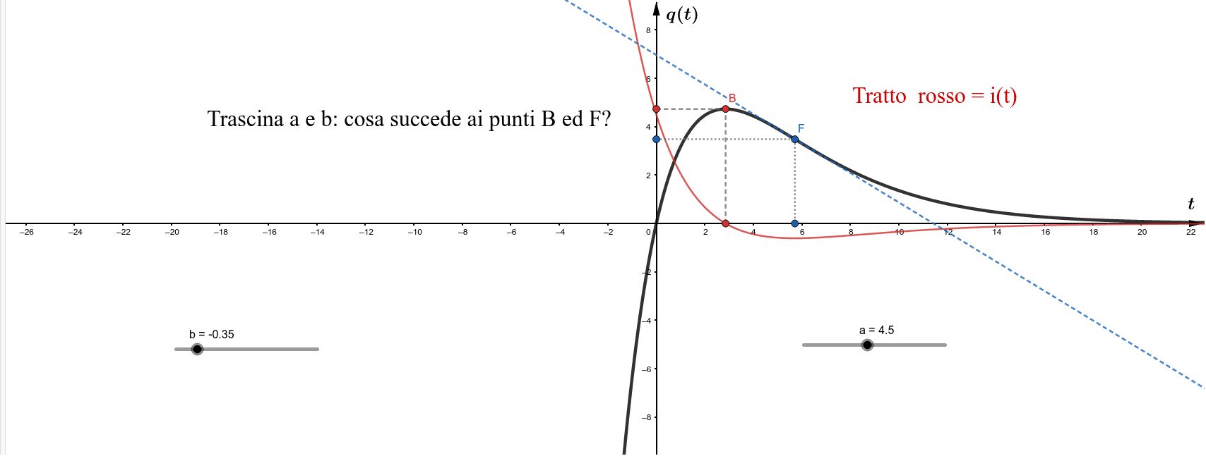 Interagisci con la funzione - Problema - 1 (V. sopra, soluzione ai problemi)