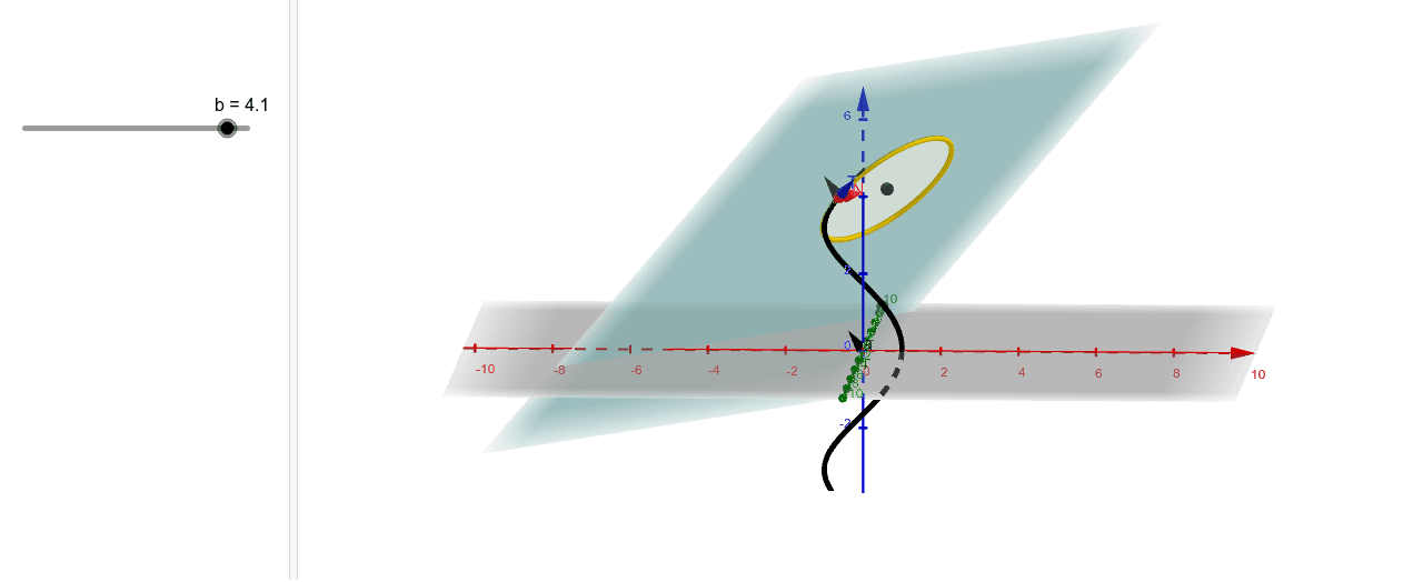 osculatory circle helix GeoGebra