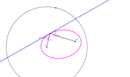 Ellips – GeoGebra