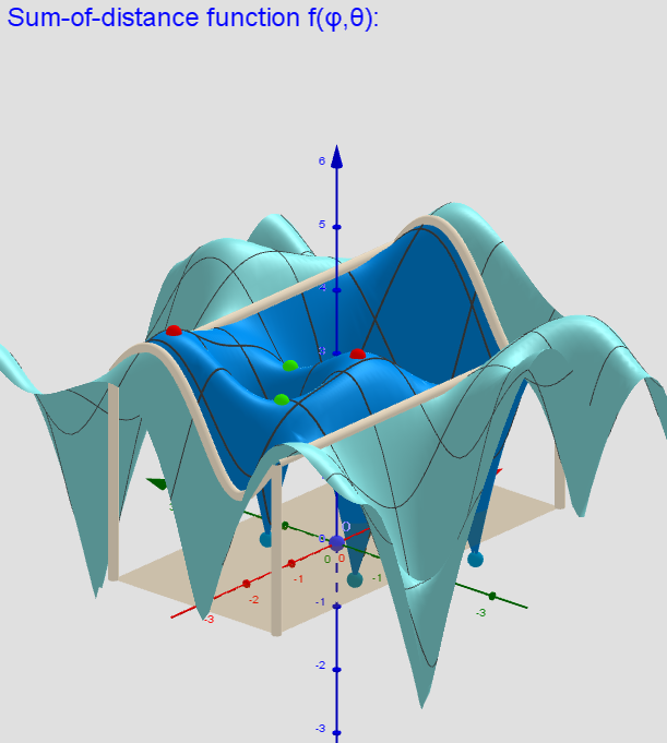 [size=85]Two-variable  function f(φ,θ) over a rectangular region: - π ≤φ ≤ π; -π/2≤θ≤π/2. n=3.[/size]