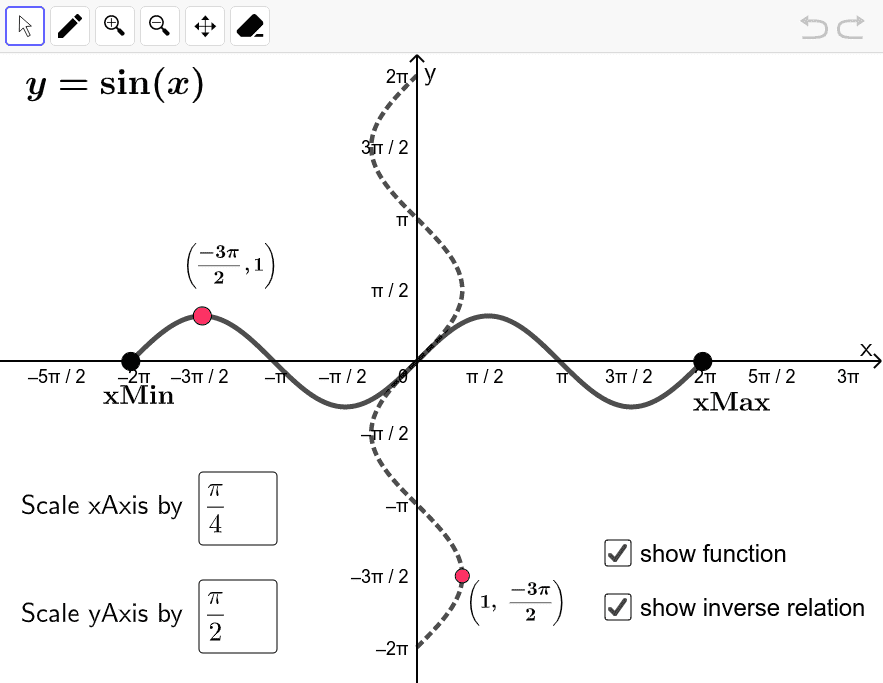 Creating Inverse Sine And Inverse Cosine Functions GeoGebra