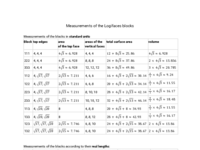 measurements_logifaces.pdf