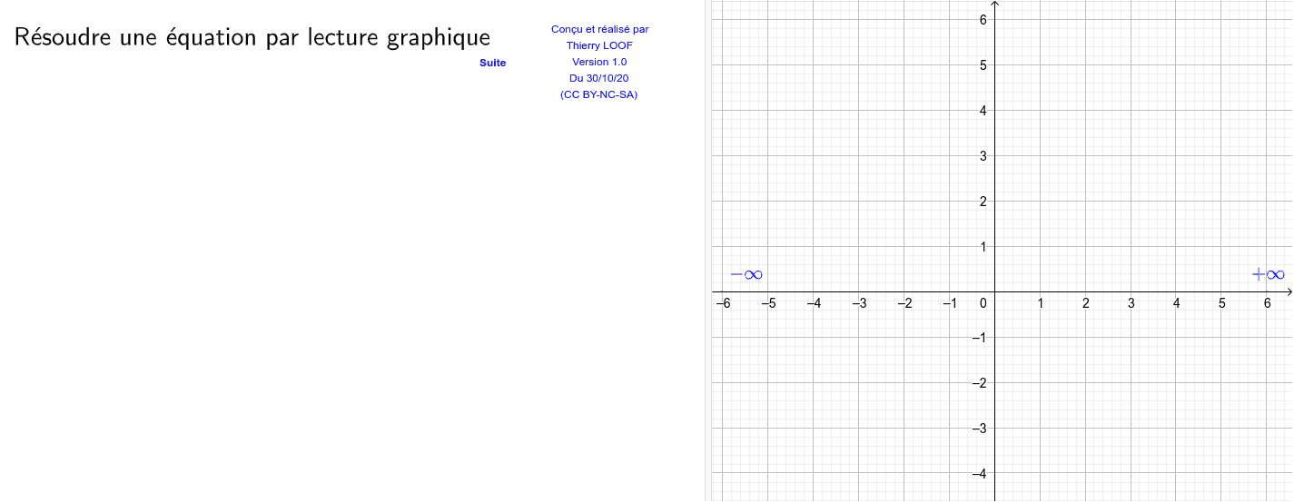 Cours 8 : Résoudre une équation graphiquement – GeoGebra